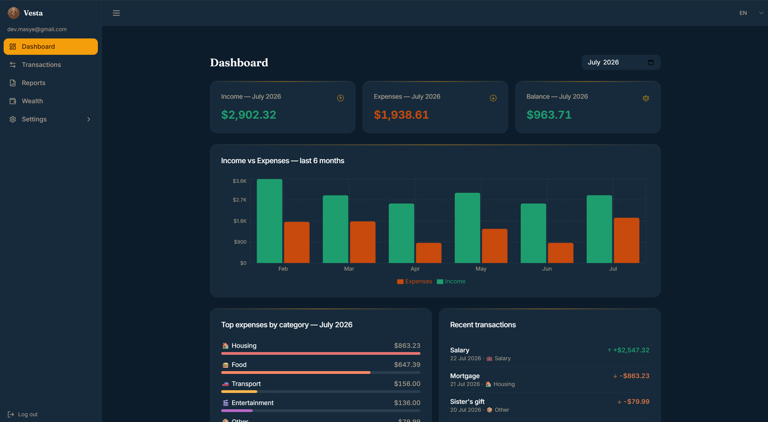 Vesta dashboard showing spending categories and monthly overview